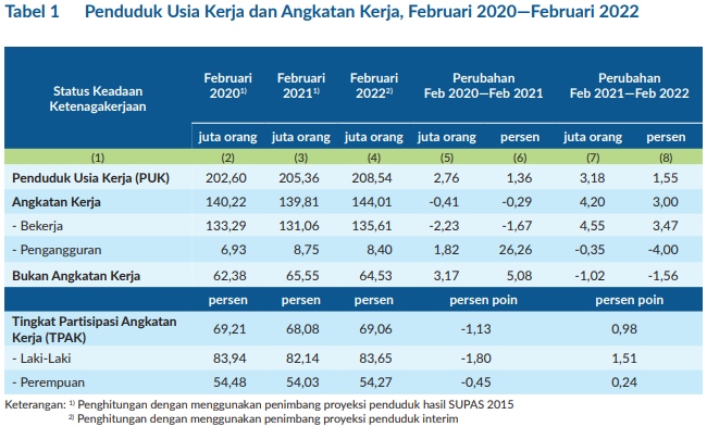 Masalah Pengangguran Usia Produktif  di Indonesia (Perempuan) 2