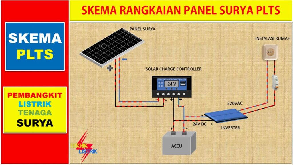 PKM Polinema Wujudkan Media Pembelajaran Energi Solar Cell, Modul-Prototipe Trainer PLTS di SMK Muhisa 1